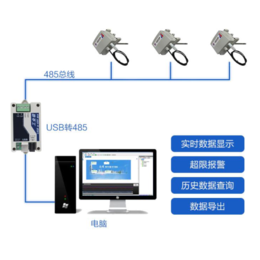 建大仁科油烟监测设备RS-LB-MGC