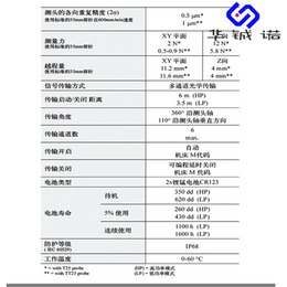 威海马波斯测头厂家 测头的选择原则 外形尺寸的测量与分析