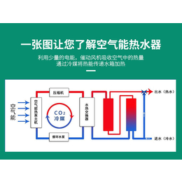 茂名酒店空气能热水器