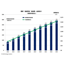 智能家居不是伪需求