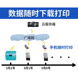 青海建大仁科保温箱厂家