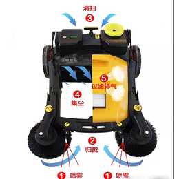 手推式无动力抑尘扫地机清扫机扫地车结力920S缩略图