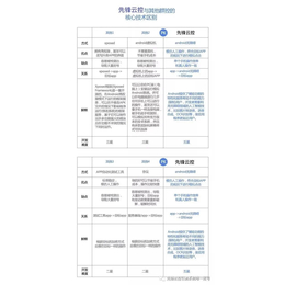 视频的优势以及功能缩略图