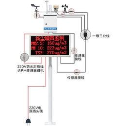 威海建大仁科测控RS-ZSYC-M噪声扬尘主机单价