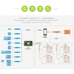 小学电供暖集控管理-电供暖集控-索拓电采暖温控