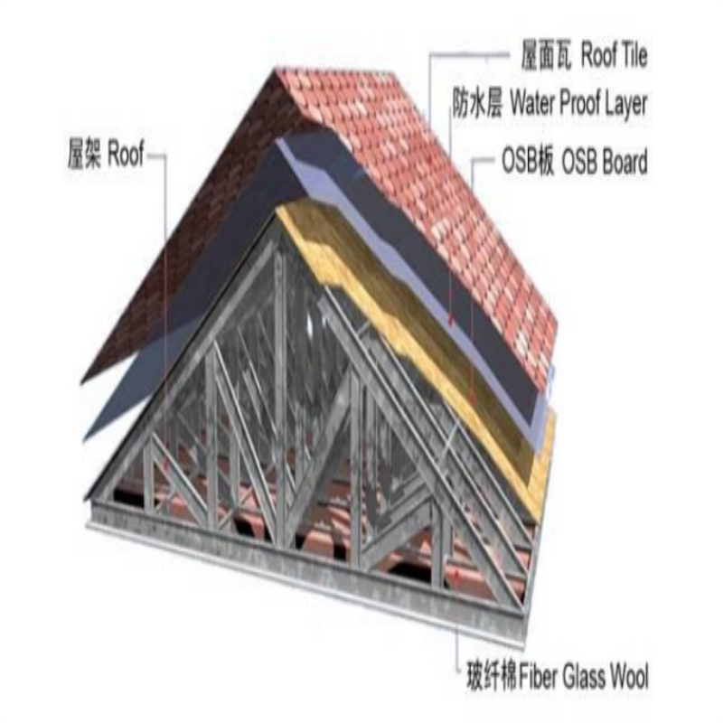 轻钢结构房屋  屋盖系统
