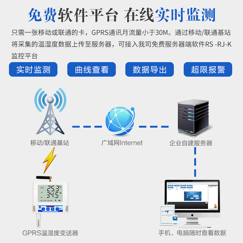 建大仁科 GPRS无线远程温湿度记录仪变送器