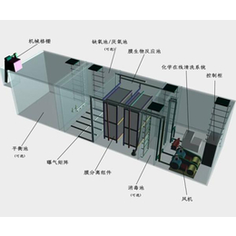 汝湖AO一体化生活污水处理设备安装调试合格