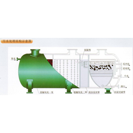 乔庄地埋式一体化污水处理设备项目改造定制
