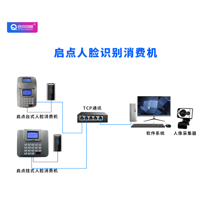 智慧食堂管理系统松岗饭卡卡机深圳启点饭堂限时段消费系统安装