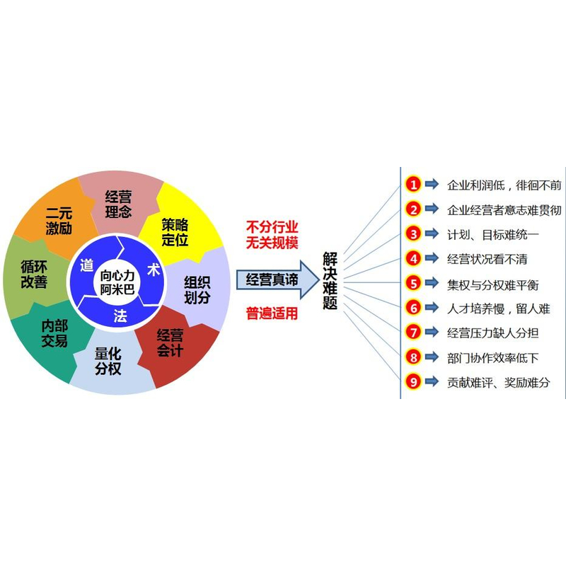 广东工厂阿米巴经营管理落地咨询