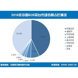 聊城市飞讯网络科技有限公司缩略图