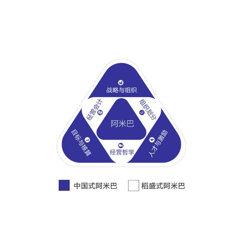 阿米巴经营管理落地 企业绩效激励办法