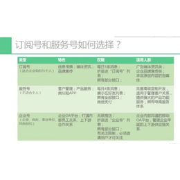 微信公众开发丨重庆微信公众号二次开发 微信小程序开发