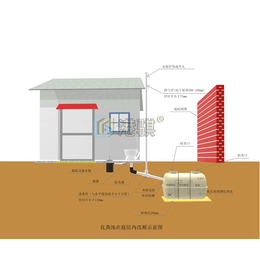 适用的农村厕所改造 农村化粪池结构-港骐