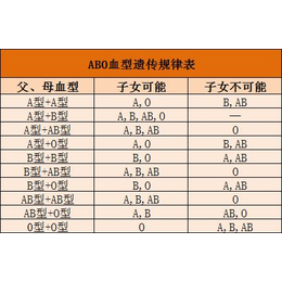 供应赤峰个人隐私亲子鉴定_结果准确3天出结果