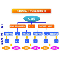 徐州 微商城_微商管理系统_微商城开发