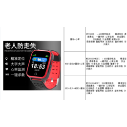 4g全网通视频通话定位心率行走轨迹计步语音微聊IP65防水缩略图