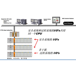 霍尼韦尔8C-TAOX51输/入出模块供应商缩略图