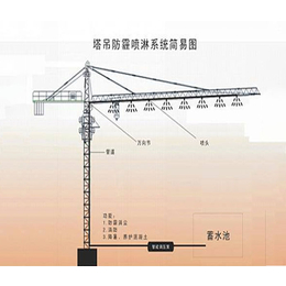 塔吊喷淋机器-宁夏塔吊喷淋-山东建树环保科技(查看)