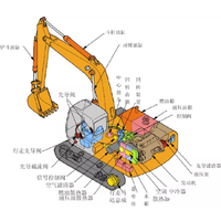 工程车科普系列之挖掘机