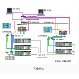 霍尼韦尔hc900G16 自动化过程系统原装进口货源