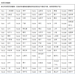 117种天然植物饲料原料产品目录