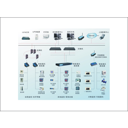 AI2000 FRTU-06综合电力能耗监控仪表