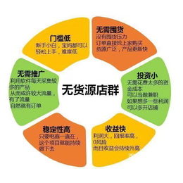 拼多多采集上货软件集成软件突破加价工作室加盟