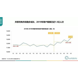 甘肃共享充电宝源头厂商-咻电共享充电宝招商