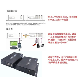 JQKing 启劲科技-光纤传输器-20KM光纤传输器
