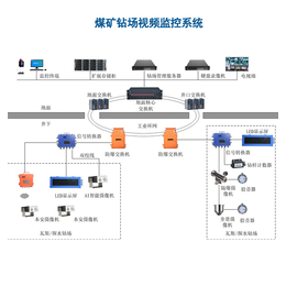 煤矿钻场视频监控系统-在线监控系统 实时预警