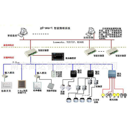 工业智能照明系统-智能照明系统-三水智能化(图)