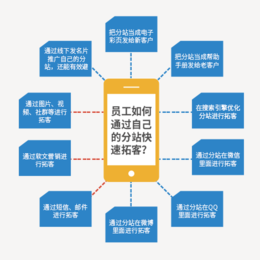 张家界移动拓客系统-乐语移动拓客-移动拓客系统哪家好