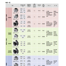 松下PLC代理 驱动器 MADLN05NE