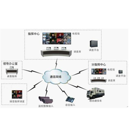 新乡网络数字视频监控系统设计与实现-河南云信海(诚信商家)