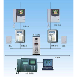 楼宇对讲系统价格-楼宇对讲-冰点信息楼宇对讲安装