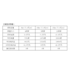 太阳能光伏组件厂家排行-新疆太阳能光伏组件-烟台金尚新能源