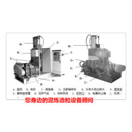 连续式密炼机图片-中山连续式密炼机-昶丰机械
