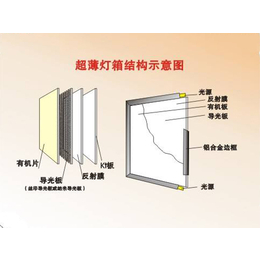 LED灯箱多少钱-北海LED灯箱-  图华广告