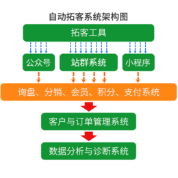 株洲移动拓客-乐语移动拓客-手机移动拓客