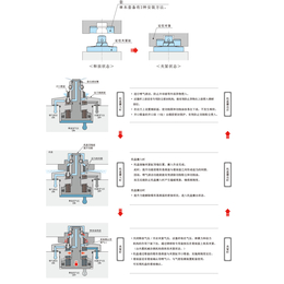 托盘快换装置小型气压式SWQ气压式SWT高能力气压式WVS