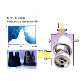 SGN江苏思峻GMSD2000超细纤维高剪切研磨分散机