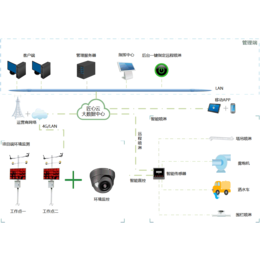 西安智慧工地贝塔射线扬尘在线监测仪