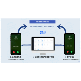 数企电销系统  为中小型企业解决电销难题