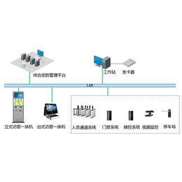 长安一脸通系统-永合安防工程公司-东莞一脸通系统