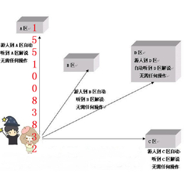 自动触发讲解器 景区讲解 电子语音讲解机 智能导览系统