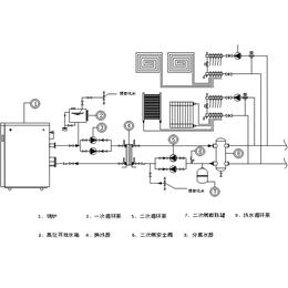 匠奥燃气全预混低氮冷凝常压采暖热水锅炉240KW