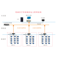 安科瑞Acrel-2000电力管理系统在芜湖苏宁环球酒店的应用