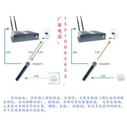 展厅音箱系统 博物馆解说设备 智能分区讲解器 智慧广播系统